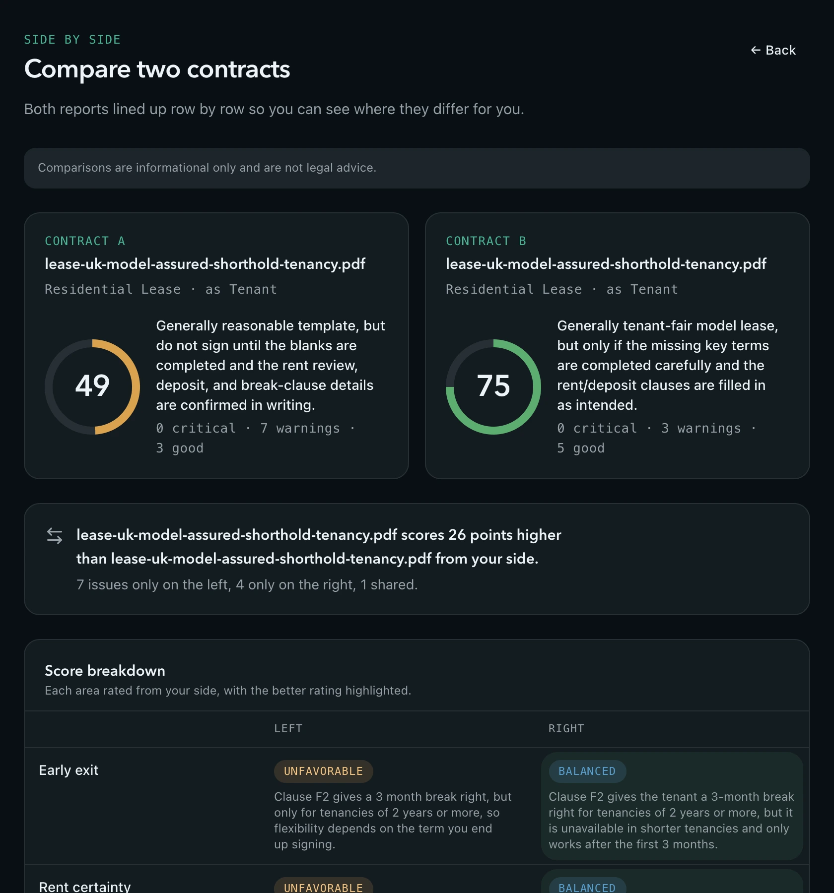 Side-by-side comparison of two leases