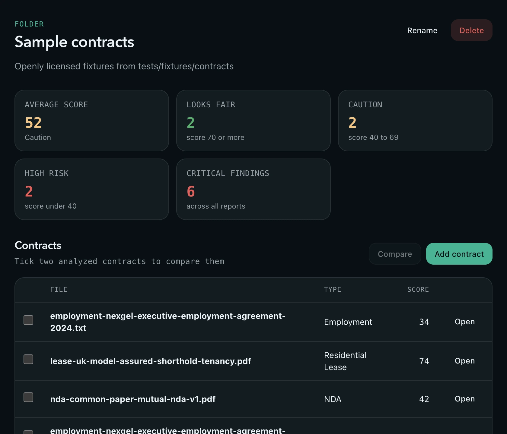 Folder dashboard with summary tiles