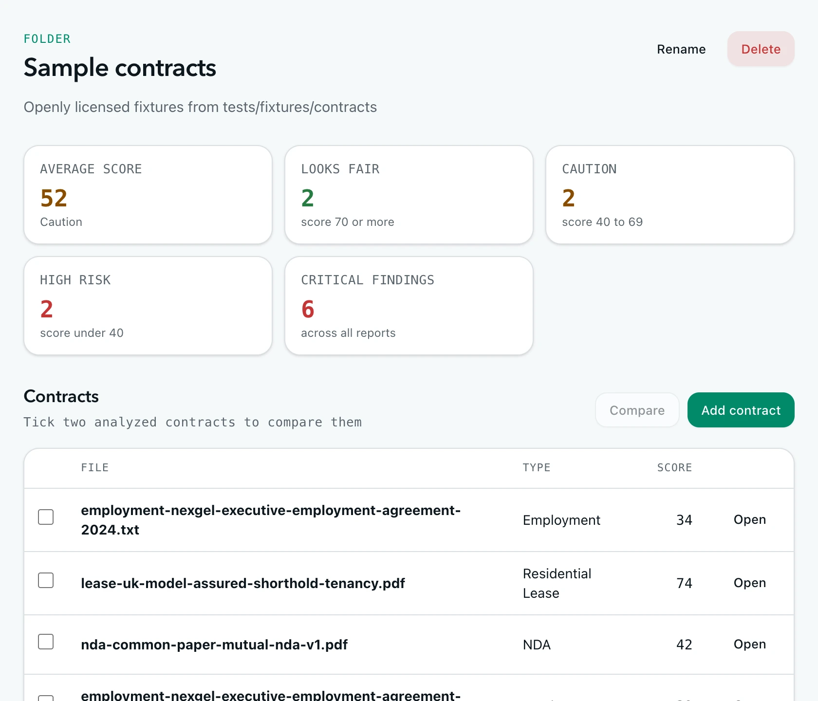 Folder dashboard with summary tiles